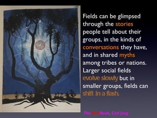 Transforming Social Fields