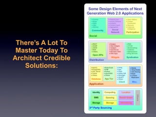 Transforming Software Architecture for the 21st Century (September 2009)
