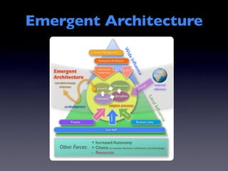Transforming Software Architecture for the 21st Century (September 2009)