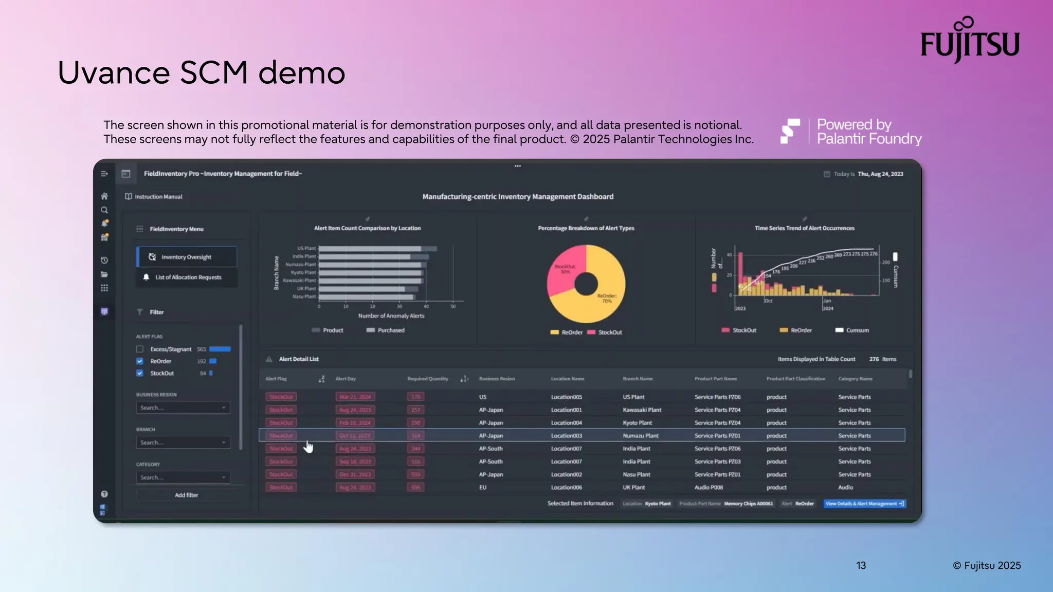 © Fujitsu 2025
13 © Fujitsu 2025
13
Uvance SCM demo
The screen shown in this promotional material is for demonstration purposes only, and all data presented is notional.
These screens may not fully reflect the features and capabilities of the final product. © 2025 Palantir Technologies Inc.
 