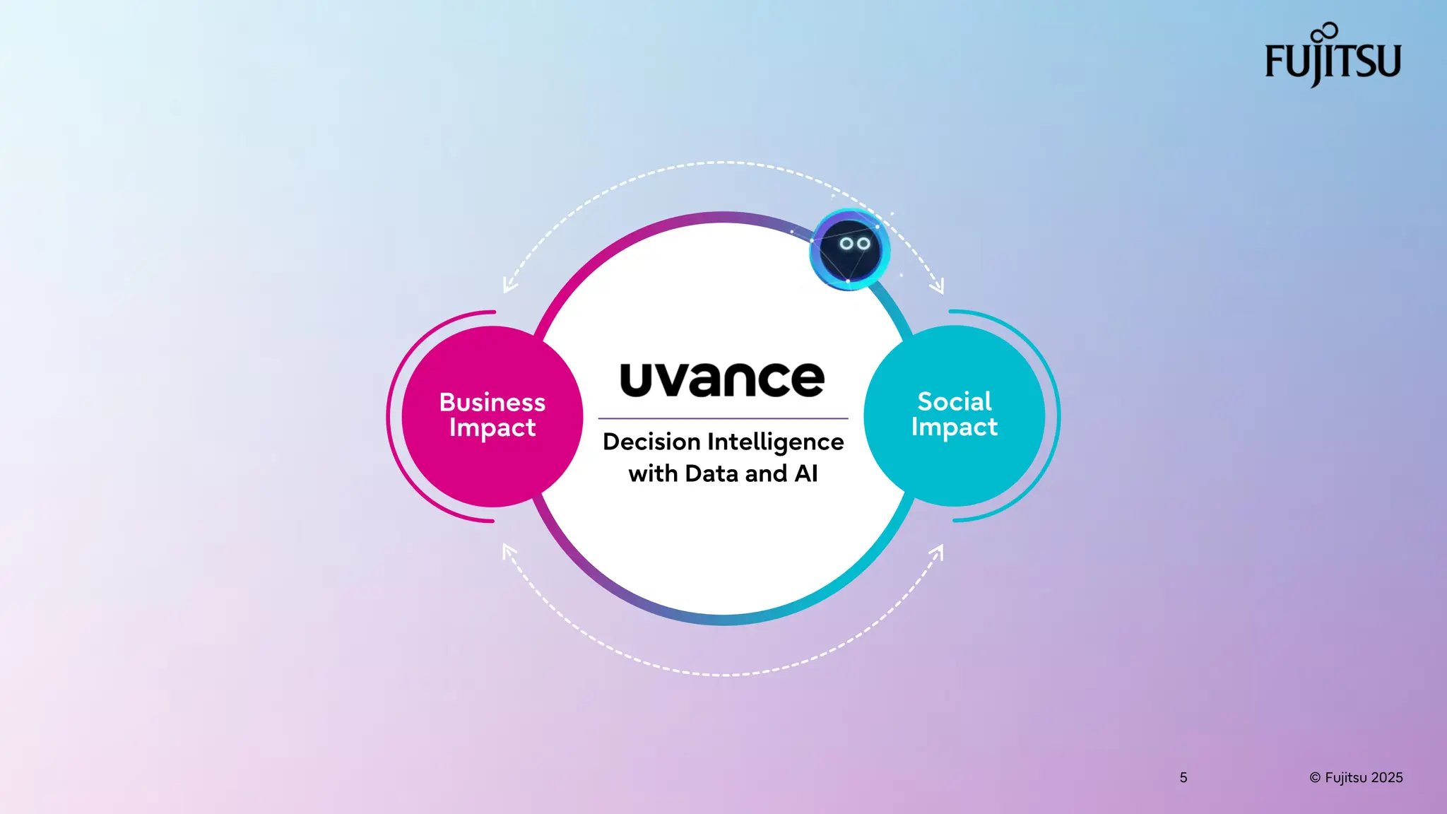© Fujitsu 2025
5 © Fujitsu 2025
5
Business
Impact
Social
Impact
Decision Intelligence
with Data and AI
 