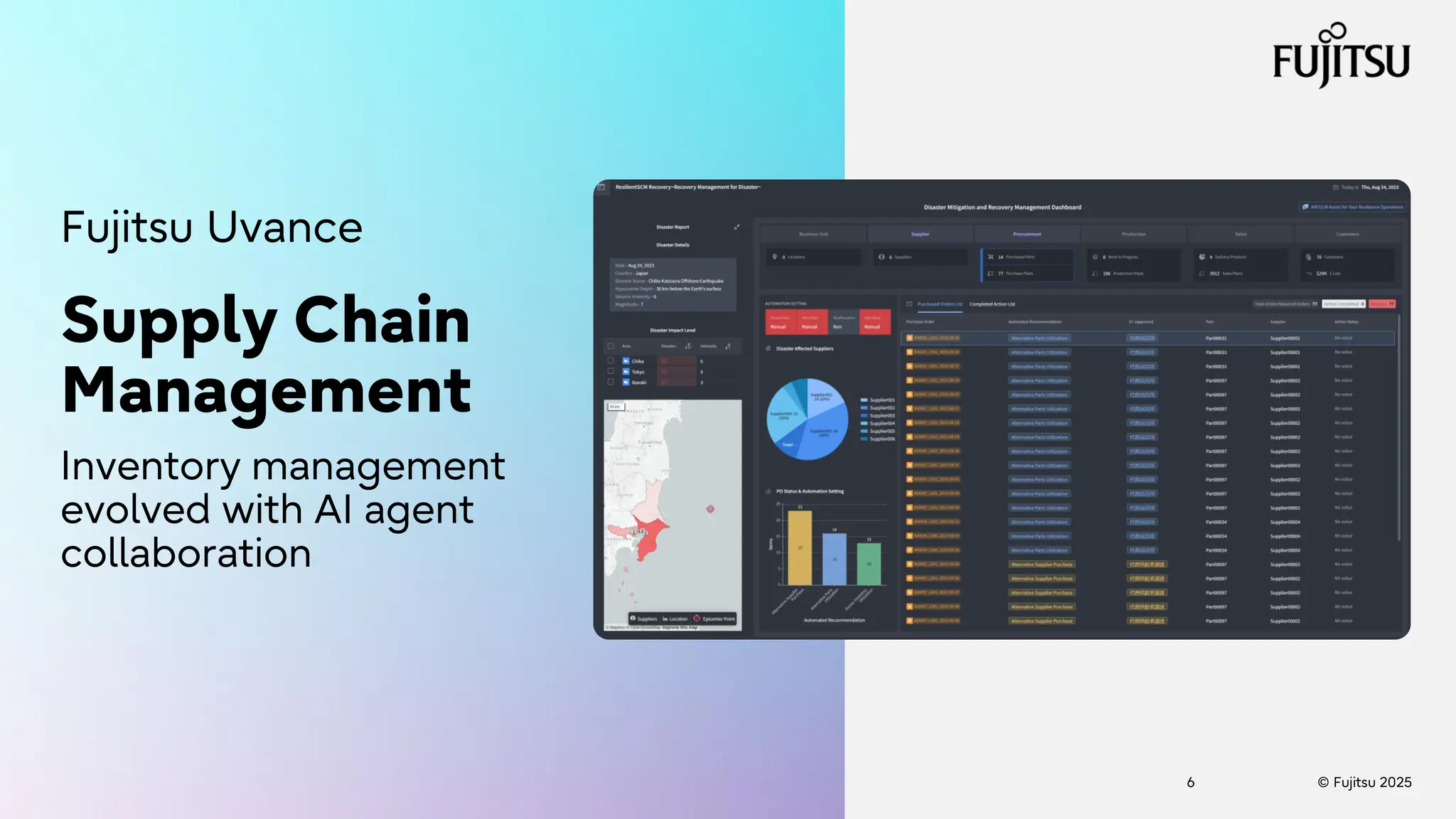 © Fujitsu 2025
6
Fujitsu Uvance
Supply Chain
Management
Inventory management
evolved with AI agent
collaboration
 