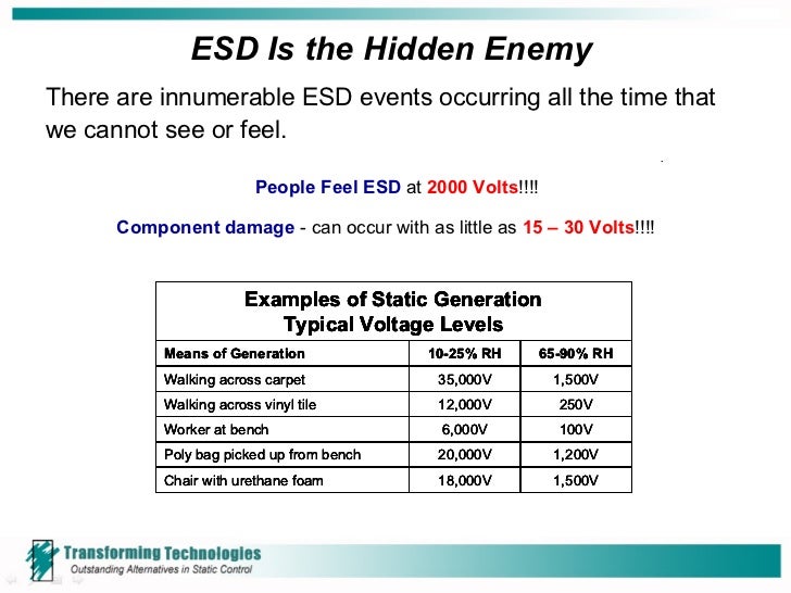 ESD Basics By Transforming Technologies