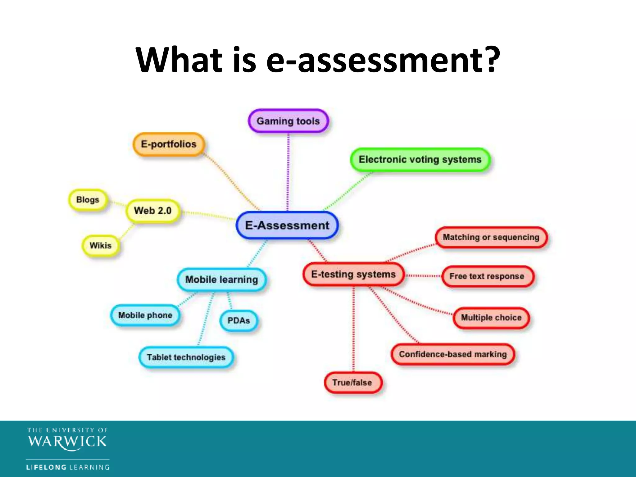 What is e-assessment?
 
