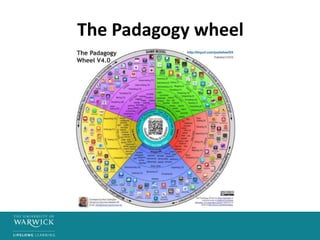 The Padagogy wheel
 