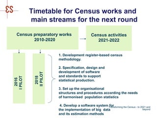 Timetable for Census works and
main streams for the next round
2018
IIPILOT
Census activities
2021-2022
2016
IPILOT
1. Development register-based census
methodology.
2. Specification, design and
development of software
and standards to support
statistical production.
3. Set up the organisational
structures and procedures according the needs
of harmonised population statistics
4. Develop a software system for
the implementation of big data
and its estimation methods
Census preparatory works
2010-2020
Transforming the Census - to 2021 and
beyond
 