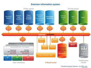 Transforming the Census - to 2021 and
 