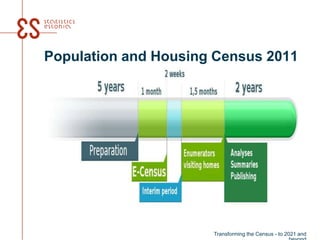 Population and Housing Census 2011
Transforming the Census - to 2021 and
 
