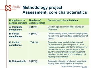 Methodology project
Assessment: core characteristics
Compliance to
census standard
Number of
characteristics
Non-derived characteristics
A. Complete
compliance
4 (14%) Gender, age, country of birth, country of
citizenship
B. Partial
compliance
4 (14%) Current activity status, status in employment,
type of living quarters, floor space/number of
rooms
C. Limited
compliance
17 (61%) Education, legal marital status, place of
usual residence, previous place of usual
residence one year prior to the census, ever
resided abroad and year of arrival in the
country, relationships between household
members, tenure status of households, 10
housing characteristics
D. Not available 3 (11%) Occupation, location of place of work (local
activity unit), industry (local activity unit)
Transforming the Census - to 2021 and
 