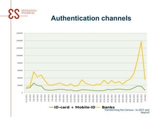 Authentication channels
Transforming the Census - to 2021 and
beyond
 