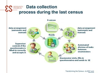 Data collection
process during the last census
Transforming the Census - to 2021 and
 