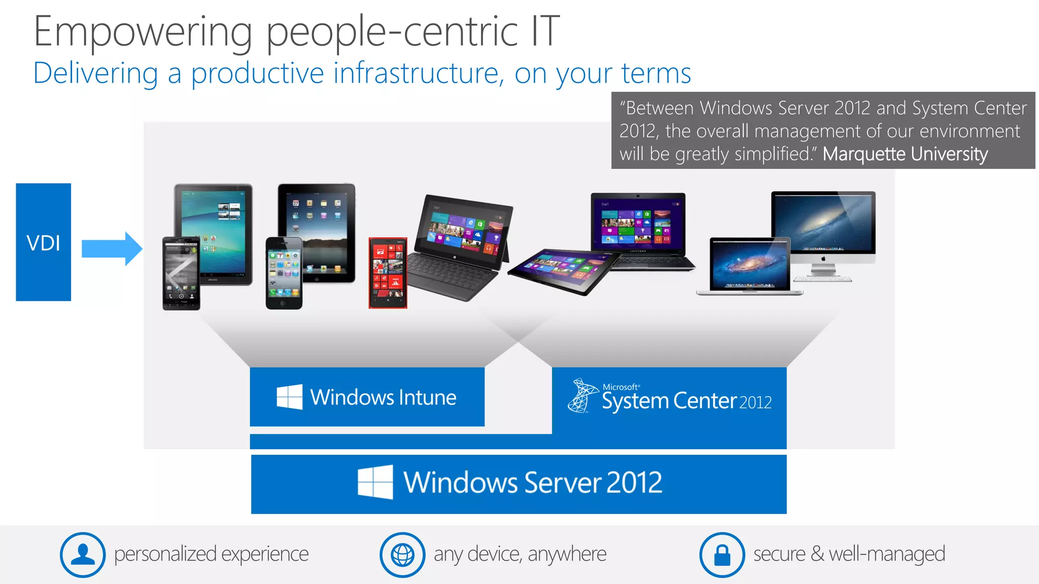 Empowering people-centric IT
Delivering a productive infrastructure, on your terms
                                                       “Between Windows Server 2012 and System Center
                                                       2012, the overall management of our environment
                                                       will be greatly simplified.” Marquette University



VDI




      personalized experience   any device, anywhere                   secure & well-managed
 