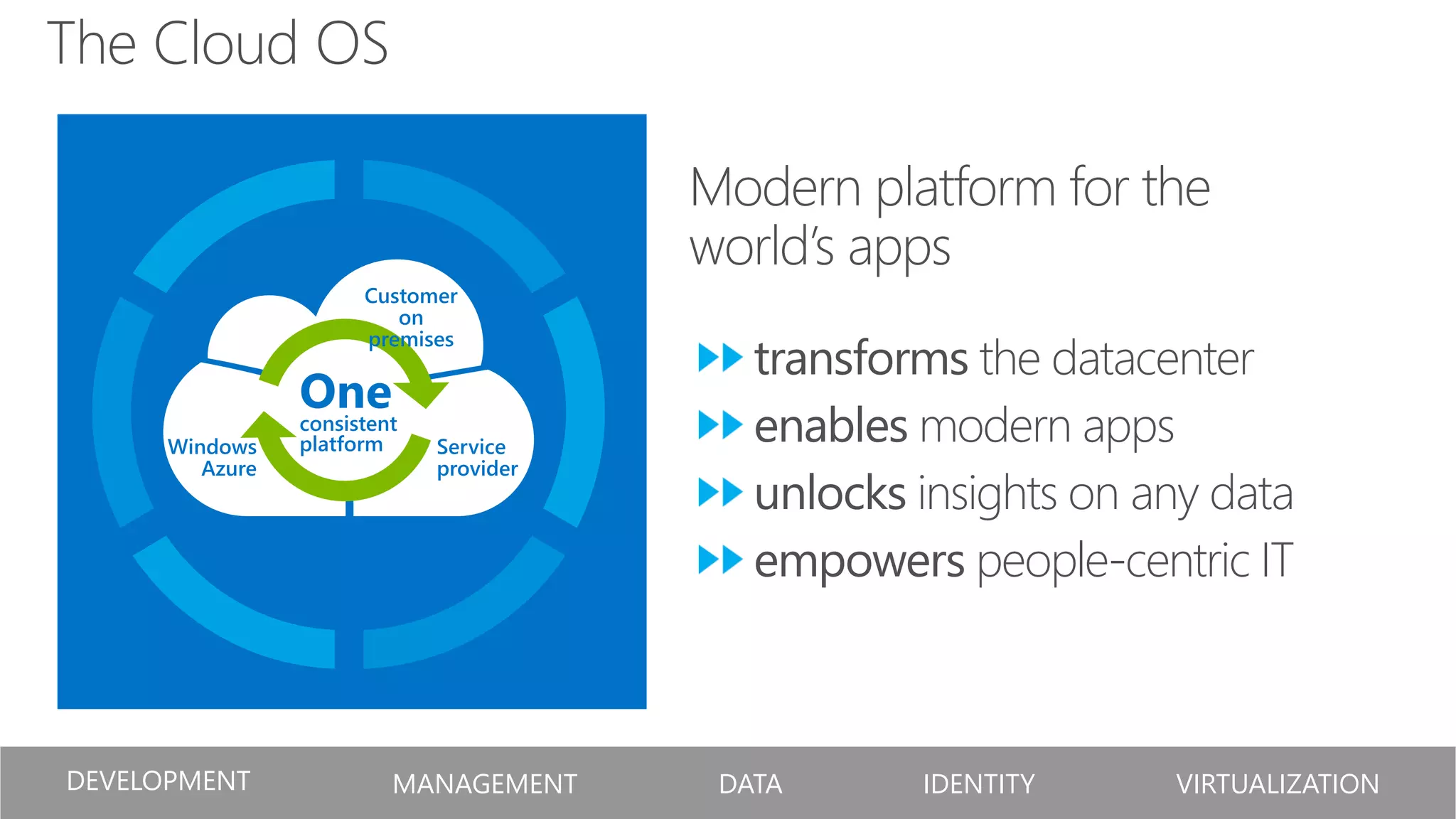 The Cloud OS

                                         Modern platform for the
                                         world’s apps
                       Customer
                          on

                                            transforms the datacenter
                       premises

                 One
      Windows
                 consistent
                 platform     Service
                                            enables modern apps
         Azure                provider
                                            unlocks insights on any data
                                            empowers people-centric IT



DEVELOPMENT                 MANAGEMENT    DATA      IDENTITY     VIRTUALIZATION
 