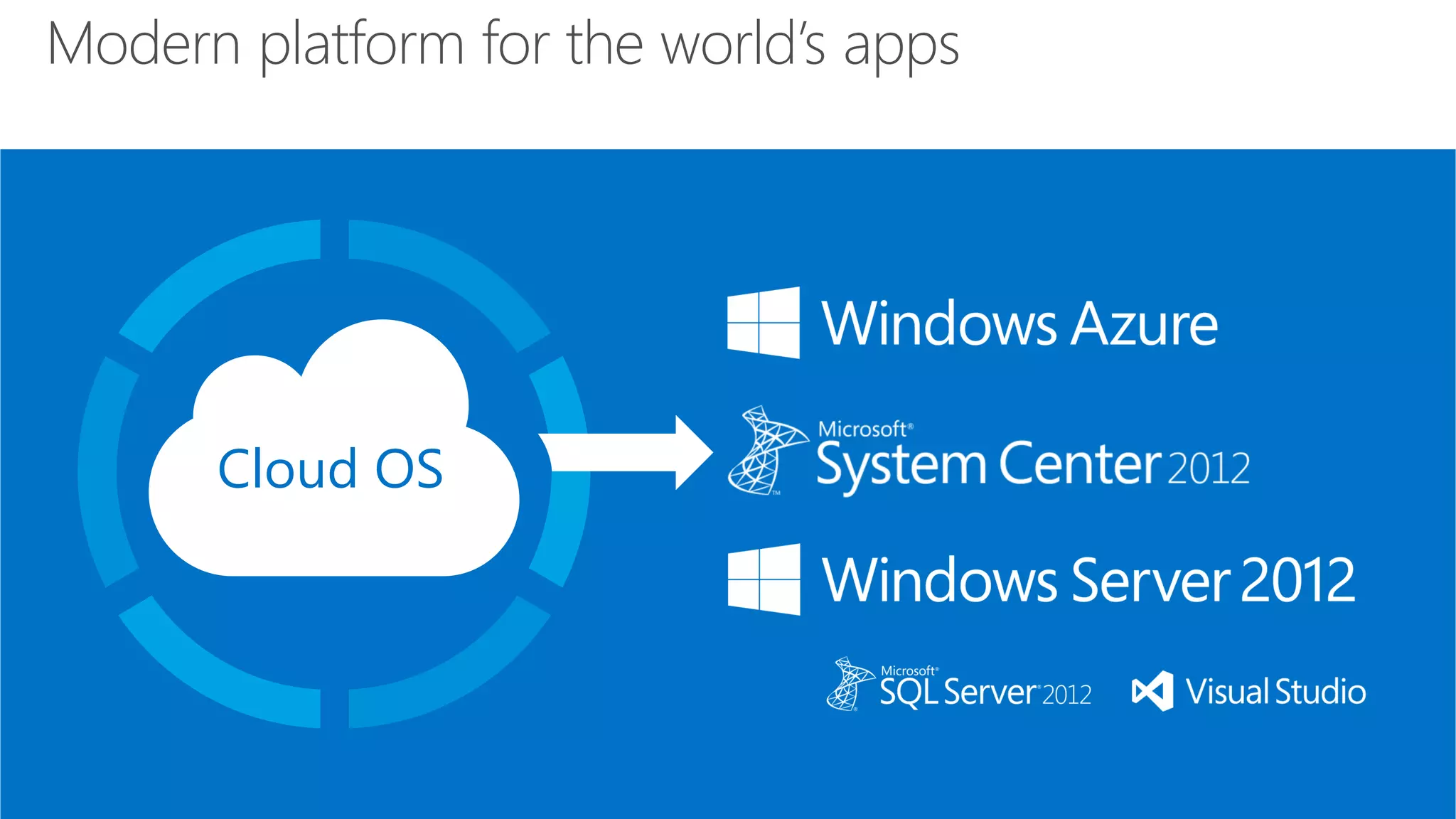 Modern platform for the world’s apps




      Cloud OS
 