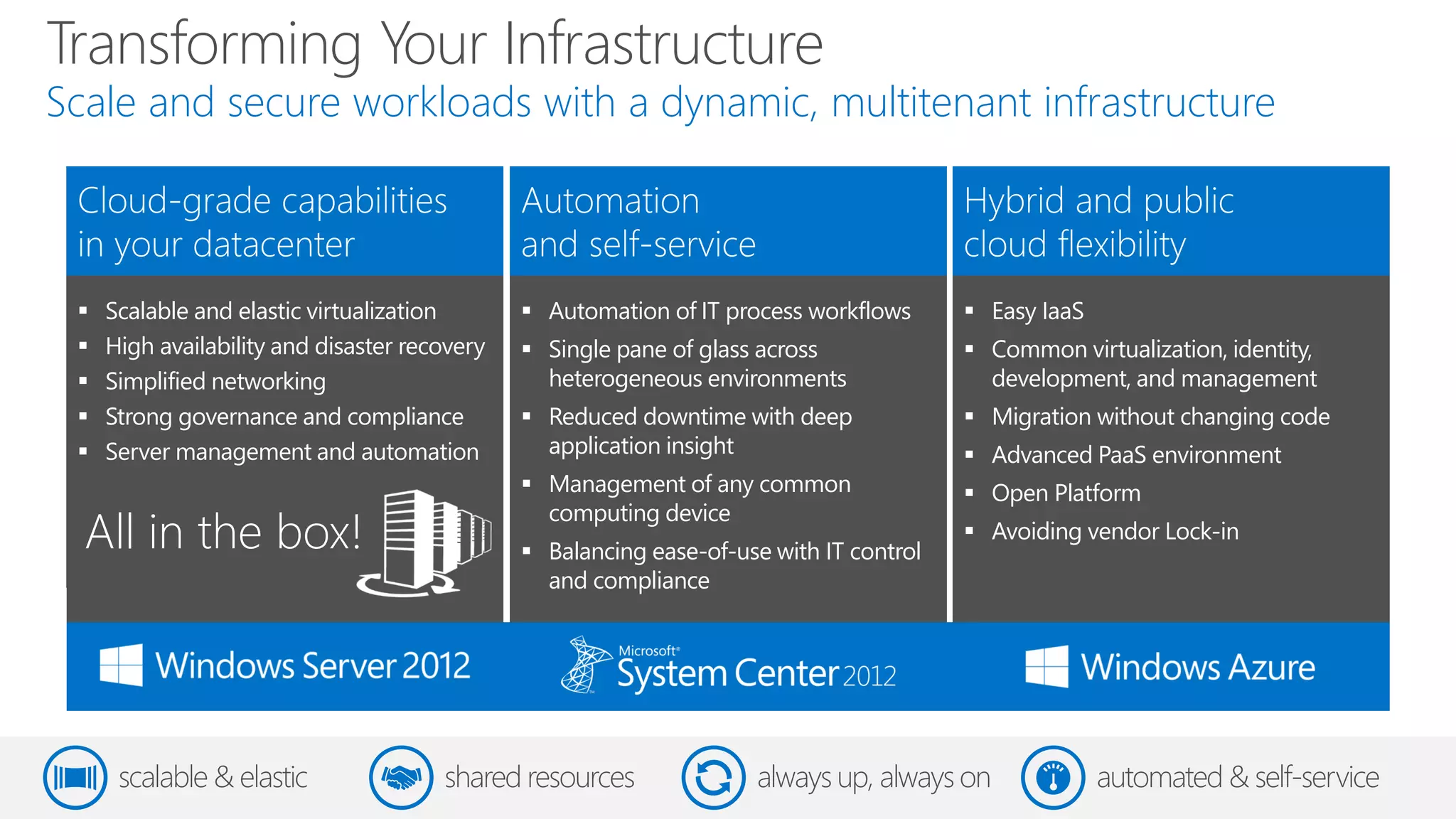 Transforming Your Infrastructure
Scale and secure workloads with a dynamic, multitenant infrastructure



    Scalable and elastic virtualization        Automation of IT process workflows       Easy IaaS
    High availability and disaster recovery    Single pane of glass across              Common virtualization, identity,
    Simplified networking                       heterogeneous environments                development, and management
    Strong governance and compliance           Reduced downtime with deep               Migration without changing code
    Server management and automation            application insight                      Advanced PaaS environment
                                                Management of any common                 Open Platform
                                                 computing device
  All in the box!                               Balancing ease-of-use with IT control
                                                                                          Avoiding vendor Lock-in

                                                 and compliance




      scalable & elastic               shared resources              always up, always on              automated & self-service
 