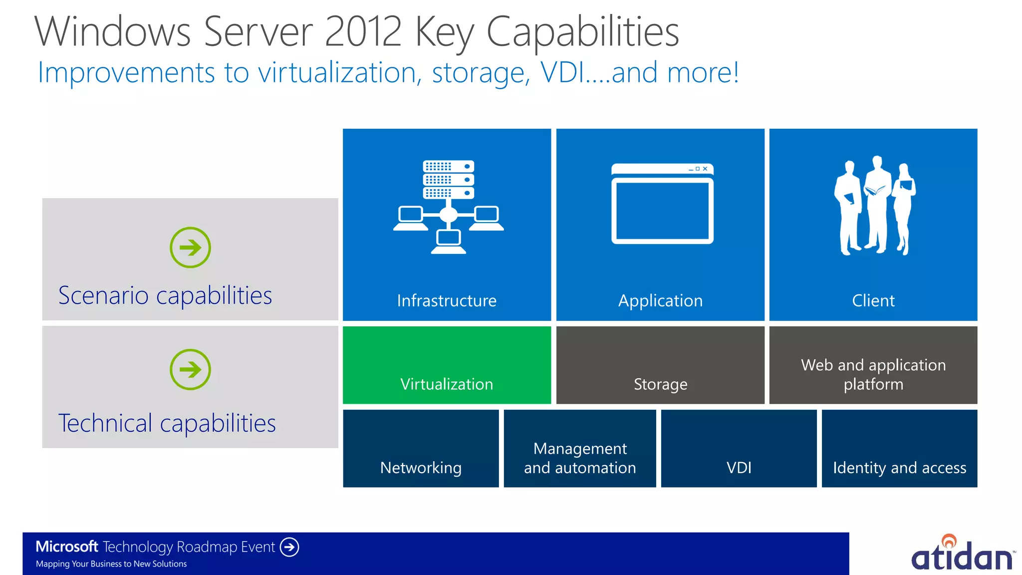 Windows Server 2012 Key Capabilities
Improvements to virtualization, storage, VDI….and more!




 Scenario capabilities

                                                                          Web and application
                            Virtualization                Storage              platform

 Technical capabilities
                                              Management
                          Networking         and automation         VDI       Identity and access
 