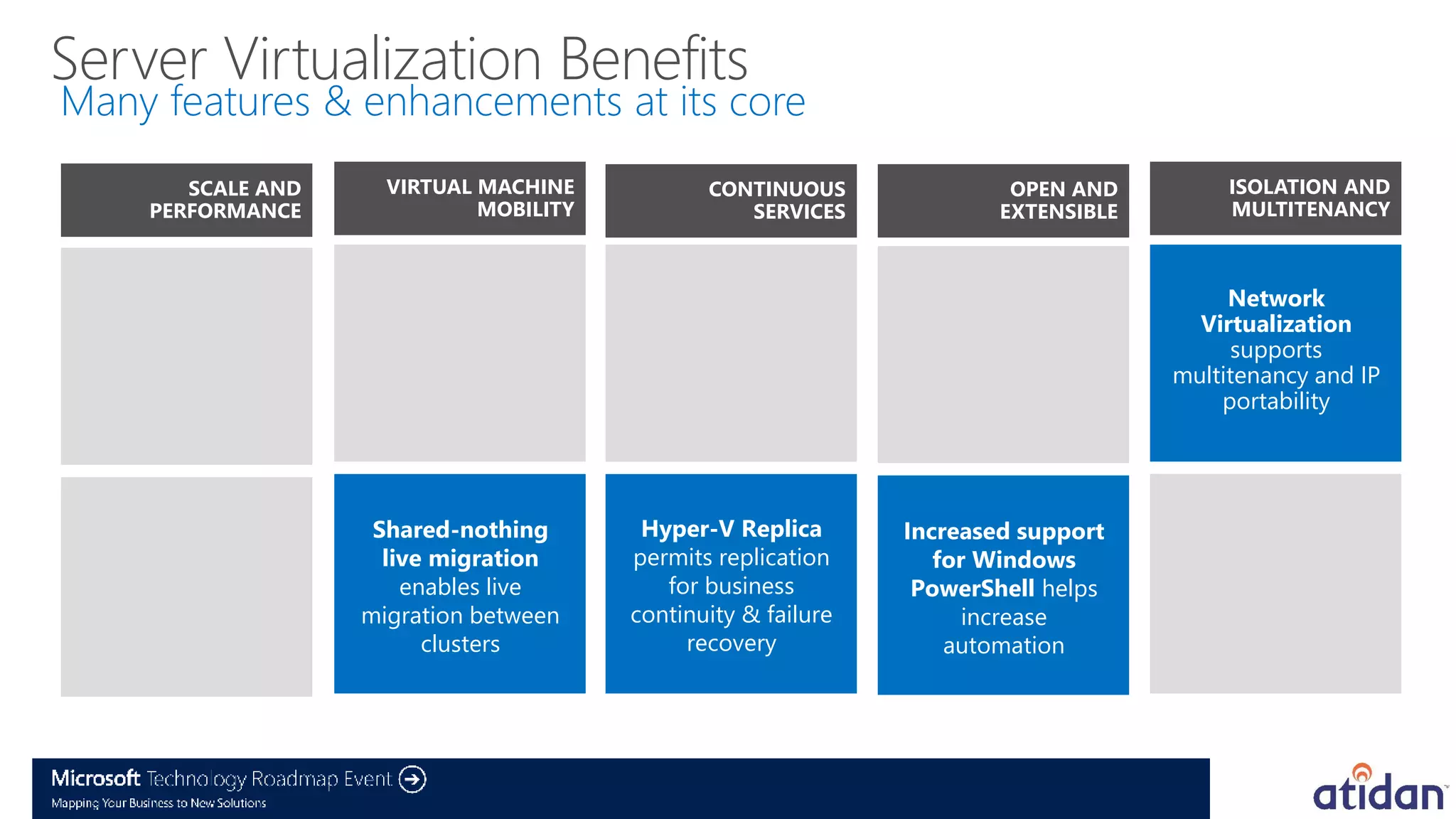 Server Virtualization Benefits
Many features & enhancements at its core
         SCALE AND      VIRTUAL MACHINE            CONTINUOUS               OPEN AND         ISOLATION AND
      PERFORMANCE               MOBILITY              SERVICES             EXTENSIBLE        MULTITENANCY



  Larger virtual      Simultaneous live        Clustering          Open, extensible          Network
 machines support      migrations ease       enhancements             switch helps        Virtualization
    increased           management         increase availability    support security         supports
    workloads             burdens                                  and management       multitenancy and IP
                                                                         needs              portability




      Hardware         Shared-nothing       Hyper-V Replica        Increased support        Resource
  offloading offers     live migration     permits replication        for Windows        Metering shows
 better performance       enables live        for business          PowerShell helps       how many
      and scale       migration between    continuity & failure          increase        resources each
                            clusters            recovery               automation        tenant is using
 