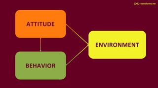 ATTITUDE
BEHAVIOR
ENVIRONMENT
 