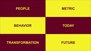 PEOPLE METRIC
BEHAVIOR TODAY
TRANSFORMATION FUTURE
 