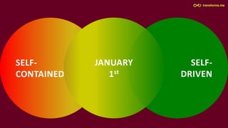 SELF-
CONTAINED
SELF-
DRIVEN
JANUARY
1st
SELF-
DRIVEN
SELF-
CONTAINED
JANUARY
1st
 