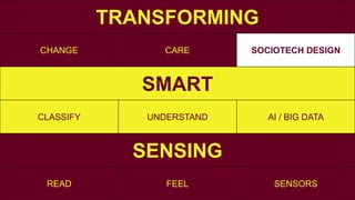 TRANSFORMING
CHANGE CARE SOCIOTECH DESIGN
SMART
CLASSIFY UNDERSTAND AI / BIG DATA
SENSING
READ FEEL SENSORS
 