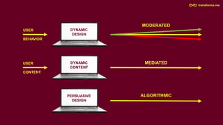 MEDIATED
ALGORITHMIC
MODERATED
USER
BEHAVIOR
USER
CONTENT
DYNAMIC
DESIGN
DYNAMIC
CONTENT
PERSUASIVE
DESIGN
 