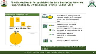 TRANSFORMING THE PHC LANDSCAPE IN NIGERIA.pptx
