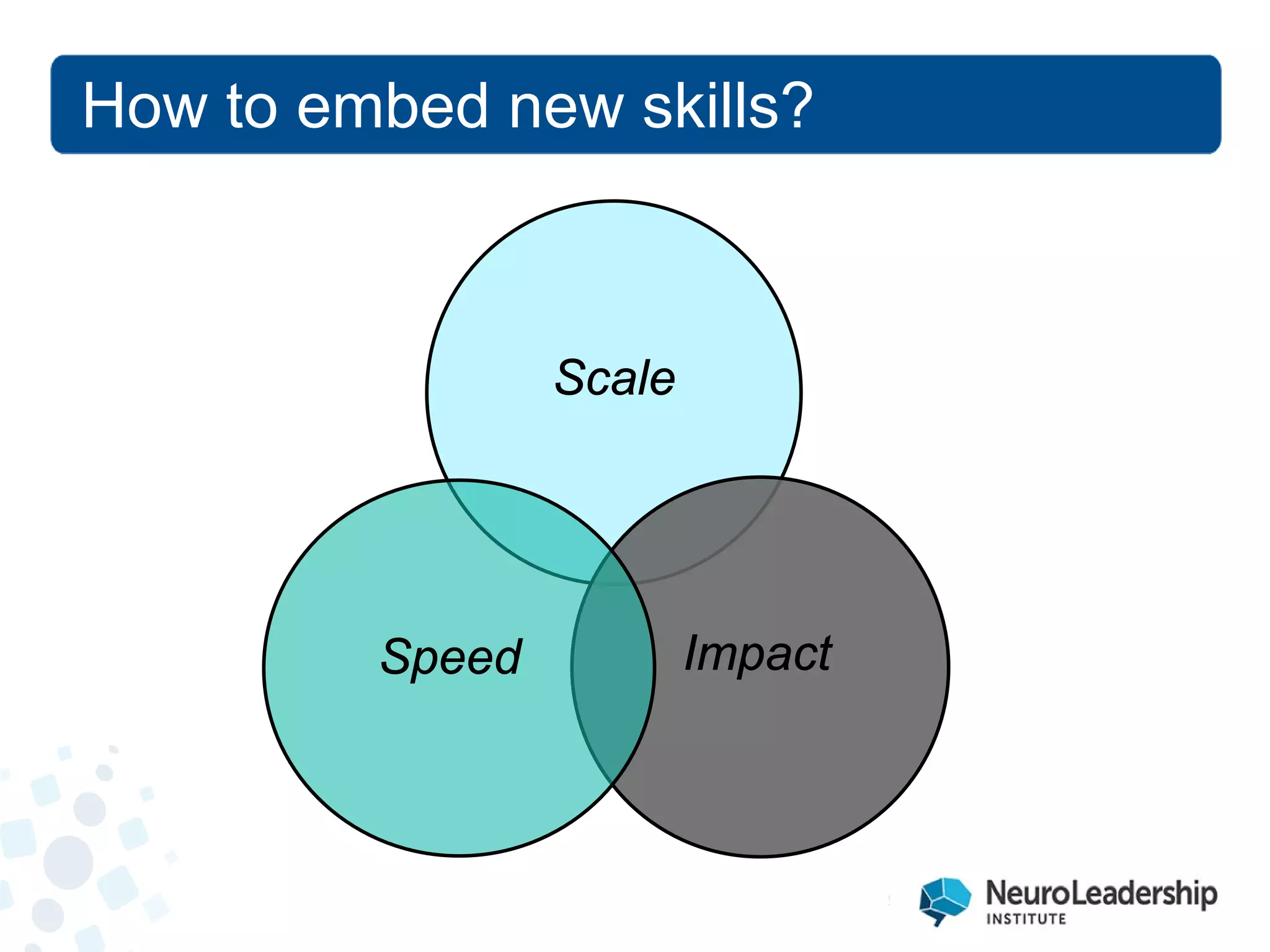 How to embed new skills? 
Scale 
Impact 
Speed  