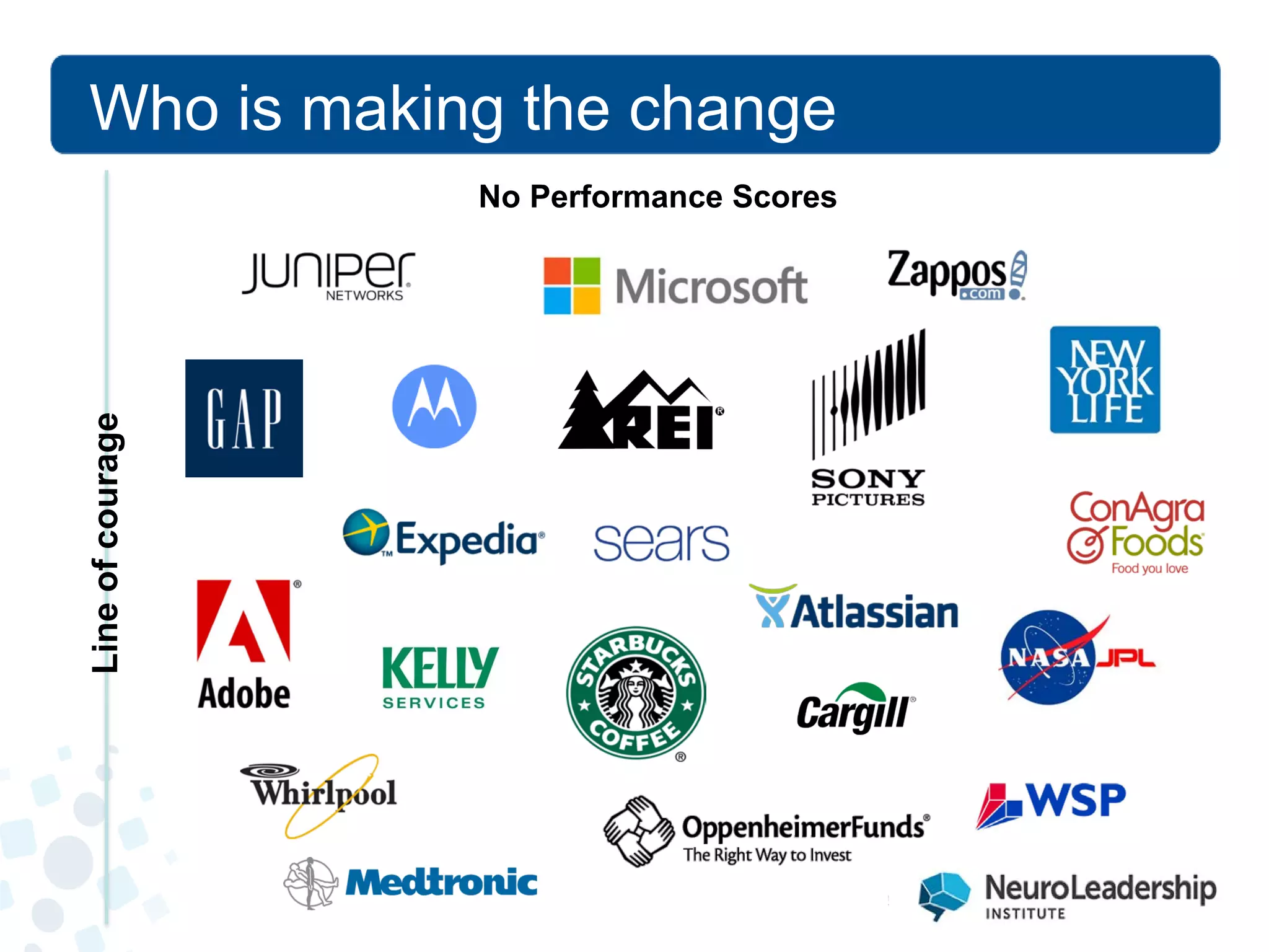 Who is making the change 
No Performance Scores 
Line of courage  