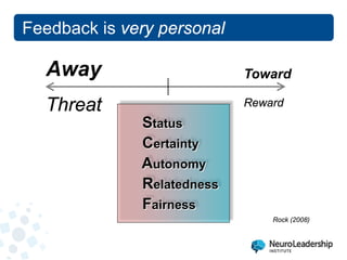 Feedback is very personal 
Away 
Threat 
Toward Reward 
Status Certainty Autonomy Relatedness Fairness 
Rock (2008)  