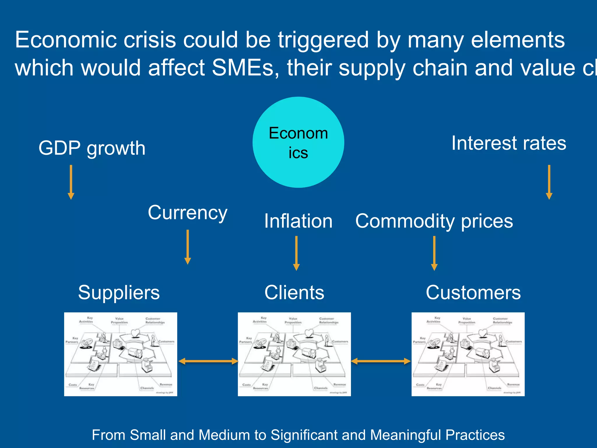 From Small and Medium to Significant and Meaningful Practices
ClientsSuppliers Customers
Econom
icsGDP growth
Inflation
Interest rates
Commodity pricesCurrency
Economic crisis could be triggered by many elements
which would affect SMEs, their supply chain and value ch
 