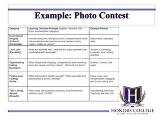Category Learning Outcome Prompts (explain / describe how 
photo demonstrates category) 
Example Photos 
Inspirational 
Insights 
(Cultural 
Knowledge) 
How did seeing sites, taking excursions, and exploring the locale 
help you better understand the country’s people, history, 
religion, politics, or culture? 
Monuments, important 
sites 
Local Life 
(Flexibility) 
What was local life like? How did you adapt yourself to be 
comfortable with the locals? 
Student in homestay, 
student in local cultural 
activities 
Captivated by 
Culture 
(Curiosity) 
What did you find intriguing, unexpected or even shocking 
about the people and their culture? What did you learn? 
Markets, crowds, new 
sights 
Finding your 
Footing 
(Skills ) 
What did you do to stretch yourself? What new skills and 
characteristics did you develop? 
Using maps, new 
transportation, engaging 
with locals, taking trips 
This is Study 
Abroad 
(Growth) 
What made the experience amazing, transformational, 
authentic, and YOURS? 
Volunteering, Interning, 
Teaching, the New You 
 