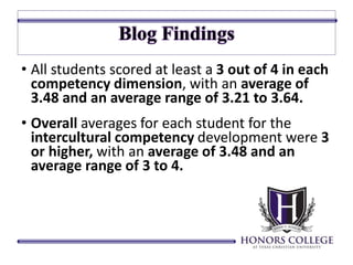 • All students scored at least a 3 out of 4 in each 
competency dimension, with an average of 
3.48 and an average range of 3.21 to 3.64. 
• Overall averages for each student for the 
intercultural competency development were 3 
or higher, with an average of 3.48 and an 
average range of 3 to 4. 
 
