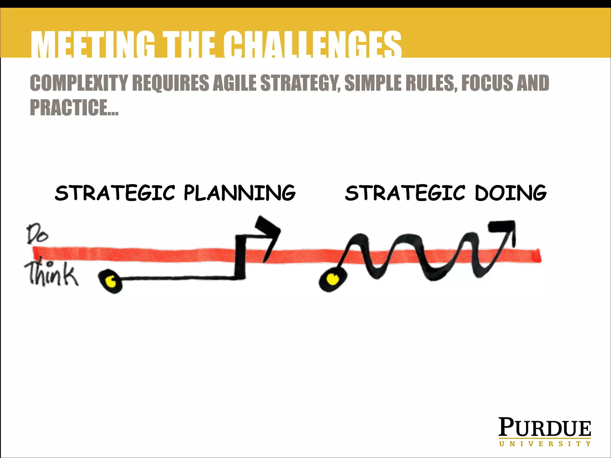 MEETING THE CHALLENGES
COMPLEXITY REQUIRES AGILE STRATEGY, SIMPLE RULES, FOCUS AND
PRACTICE…

STRATEGIC PLANNING

STRATEGIC DOING

 