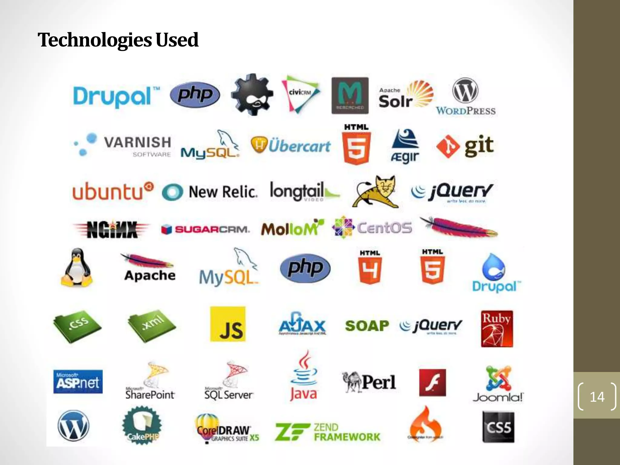 TechnologiesUsed
14
 