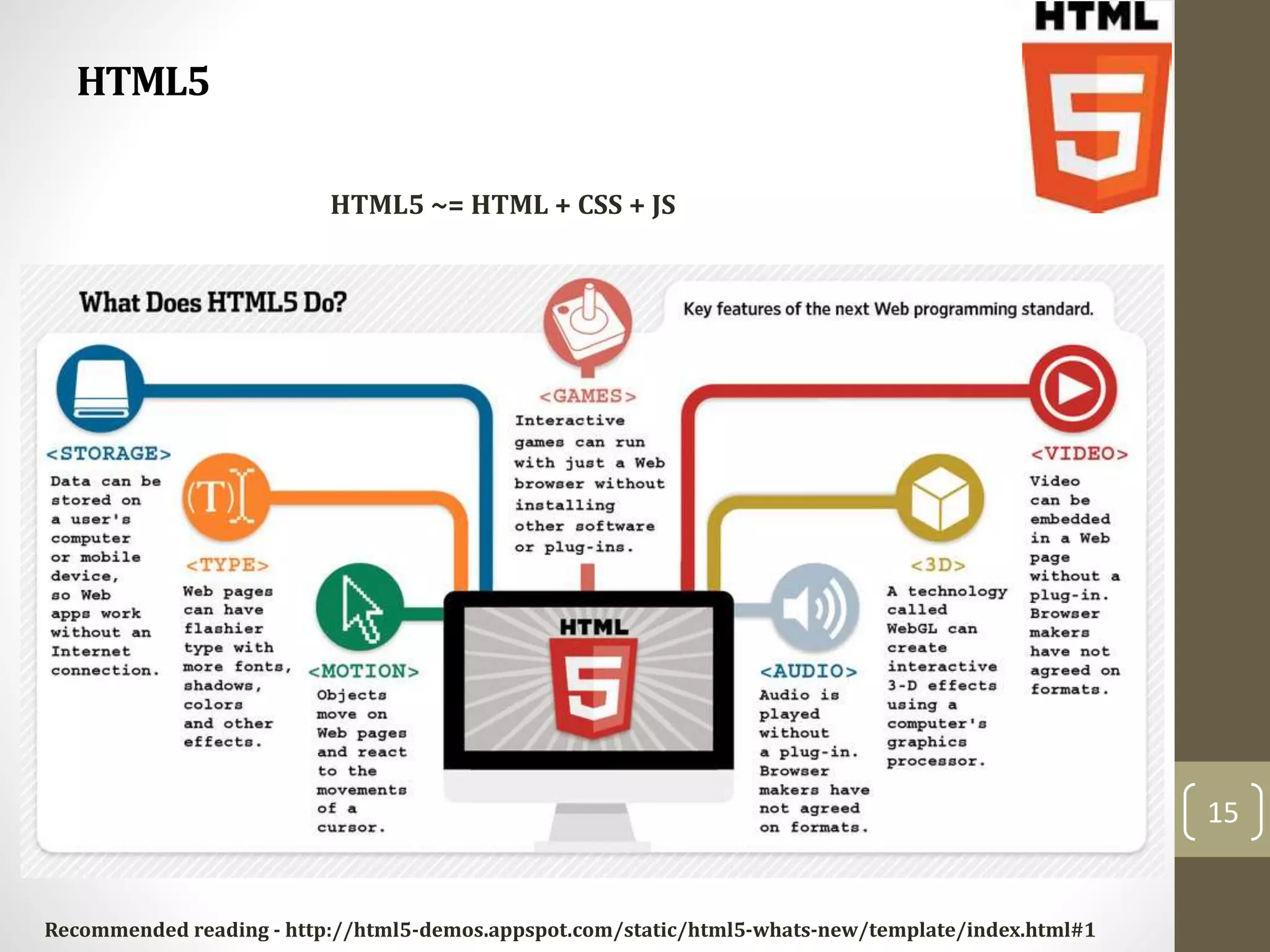 HTML5
15
HTML5 ~= HTML + CSS + JS
Recommended reading - http://html5-demos.appspot.com/static/html5-whats-new/template/index.html#1
 