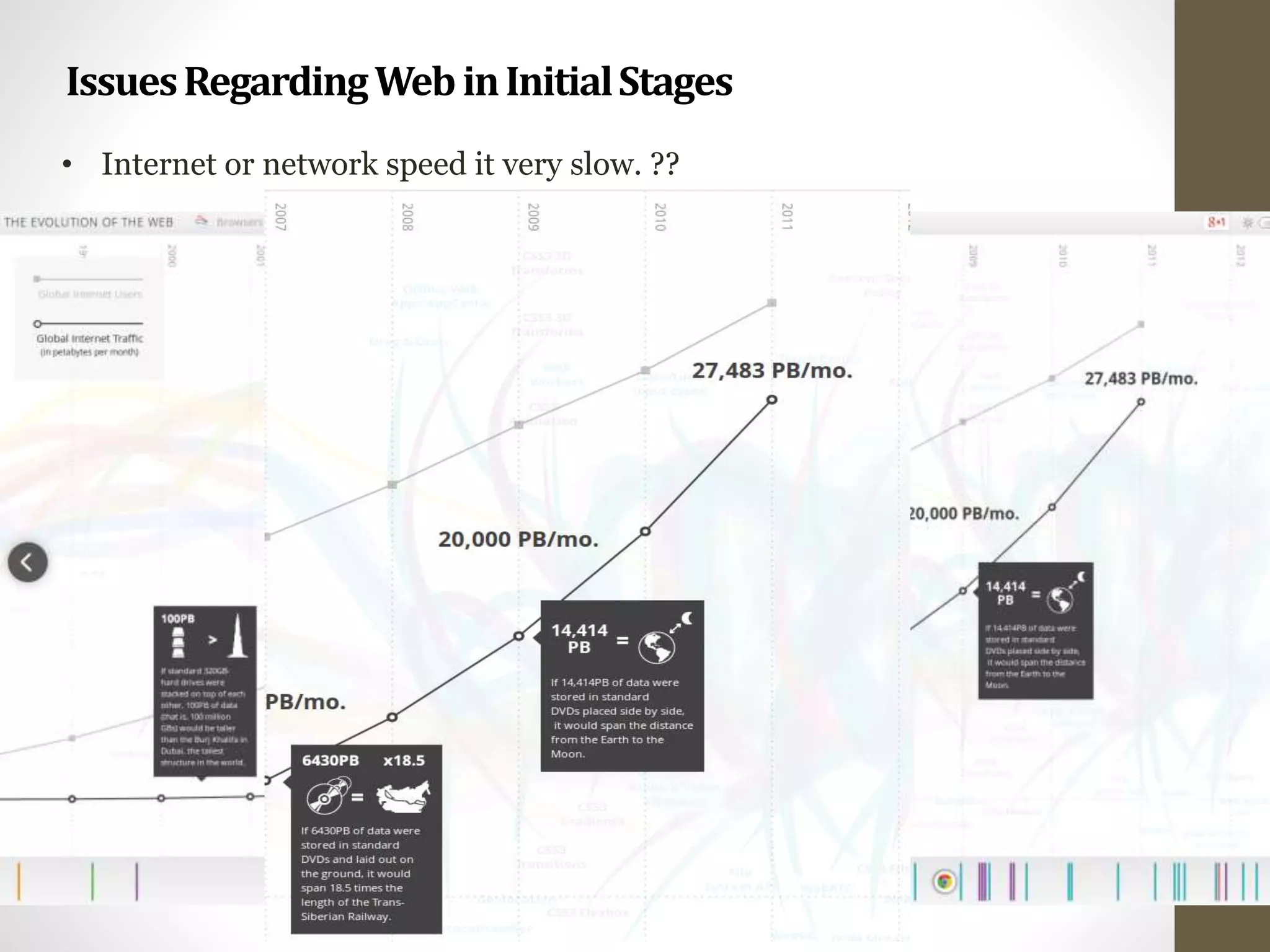 IssuesRegardingWebinInitialStages
22
• Internet or network speed it very slow. ??
 