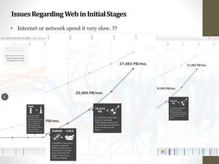 IssuesRegardingWebinInitialStages
22
• Internet or network speed it very slow. ??
 