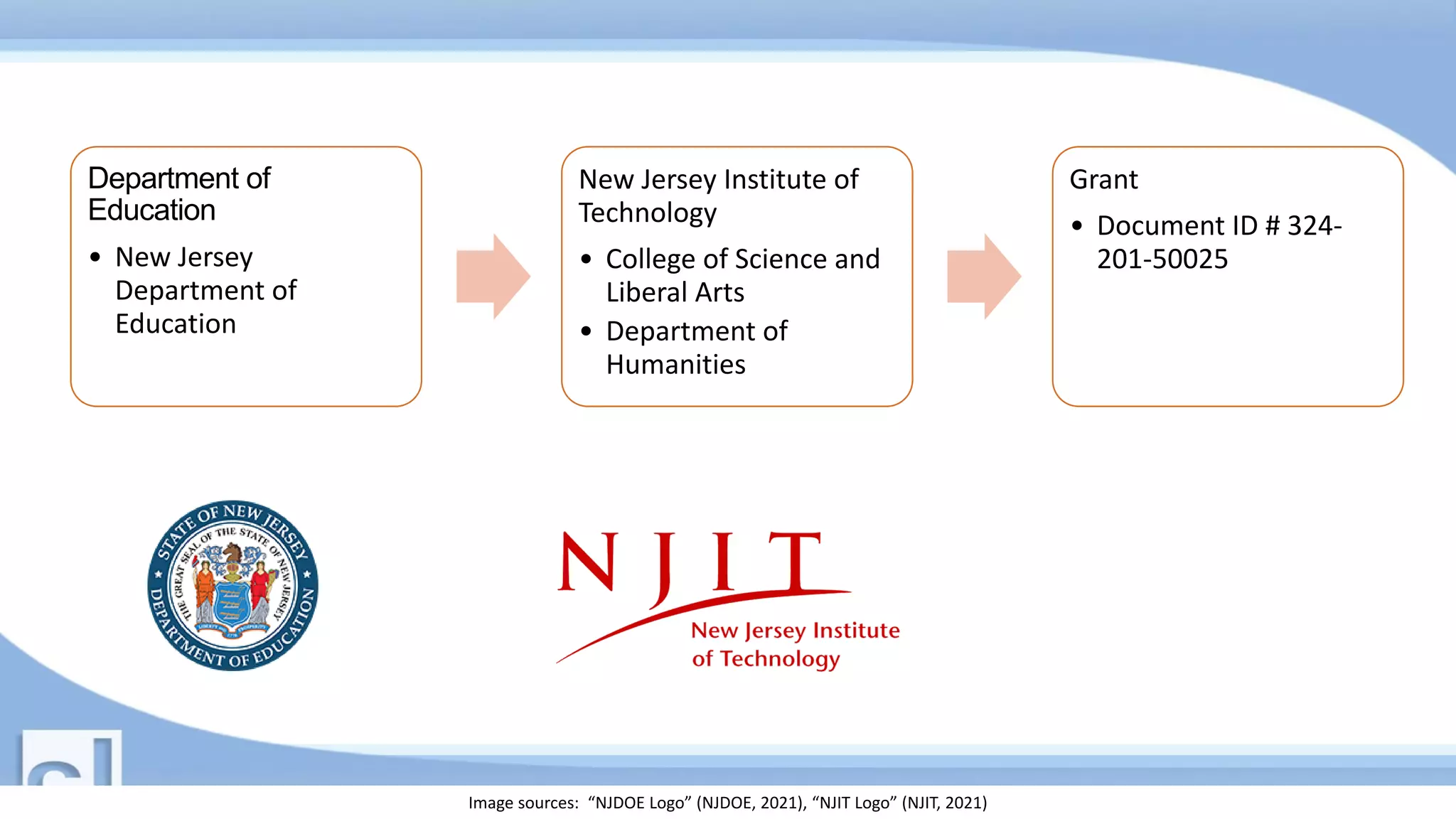 Department of
Education
• New Jersey
Department of
Education
New Jersey Institute of
Technology
• College of Science and
Liberal Arts
• Department of
Humanities
Grant
• Document ID # 324-
201-50025
Image sources: “NJDOE Logo” (NJDOE, 2021), “NJIT Logo” (NJIT, 2021)
 