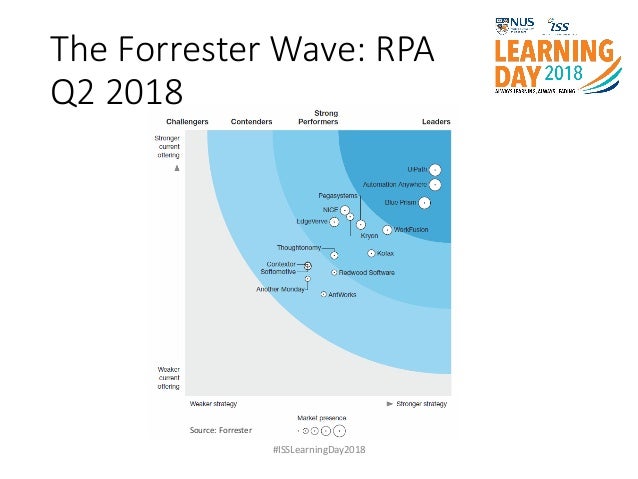 forrester wave robotic process automation 2019