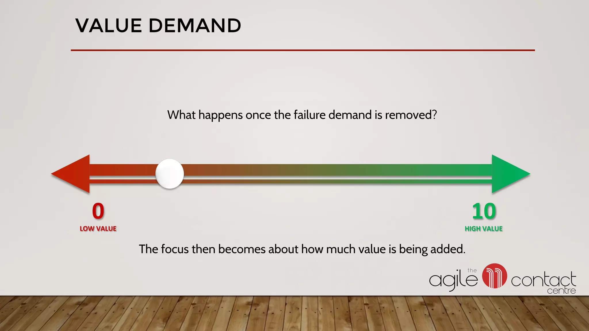 VALUE DEMAND
What happens once the failure demand is removed?
0	
LOW	VALUE	
10	
HIGH	VALUE	
The focus then becomes about how much value is being added.
 