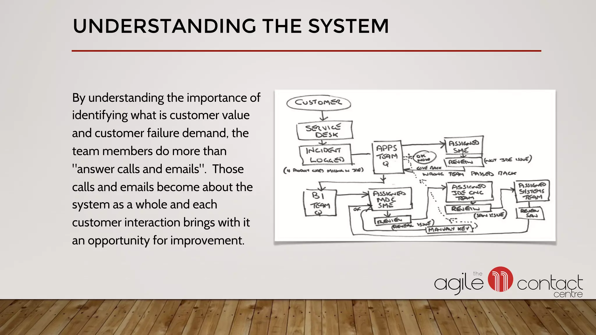 UNDERSTANDING THE SYSTEM
By understanding the importance of
identifying what is customer value
and customer failure demand, the
team members do more than
"answer calls and emails". Those
calls and emails become about the
system as a whole and each
customer interaction brings with it
an opportunity for improvement.
 