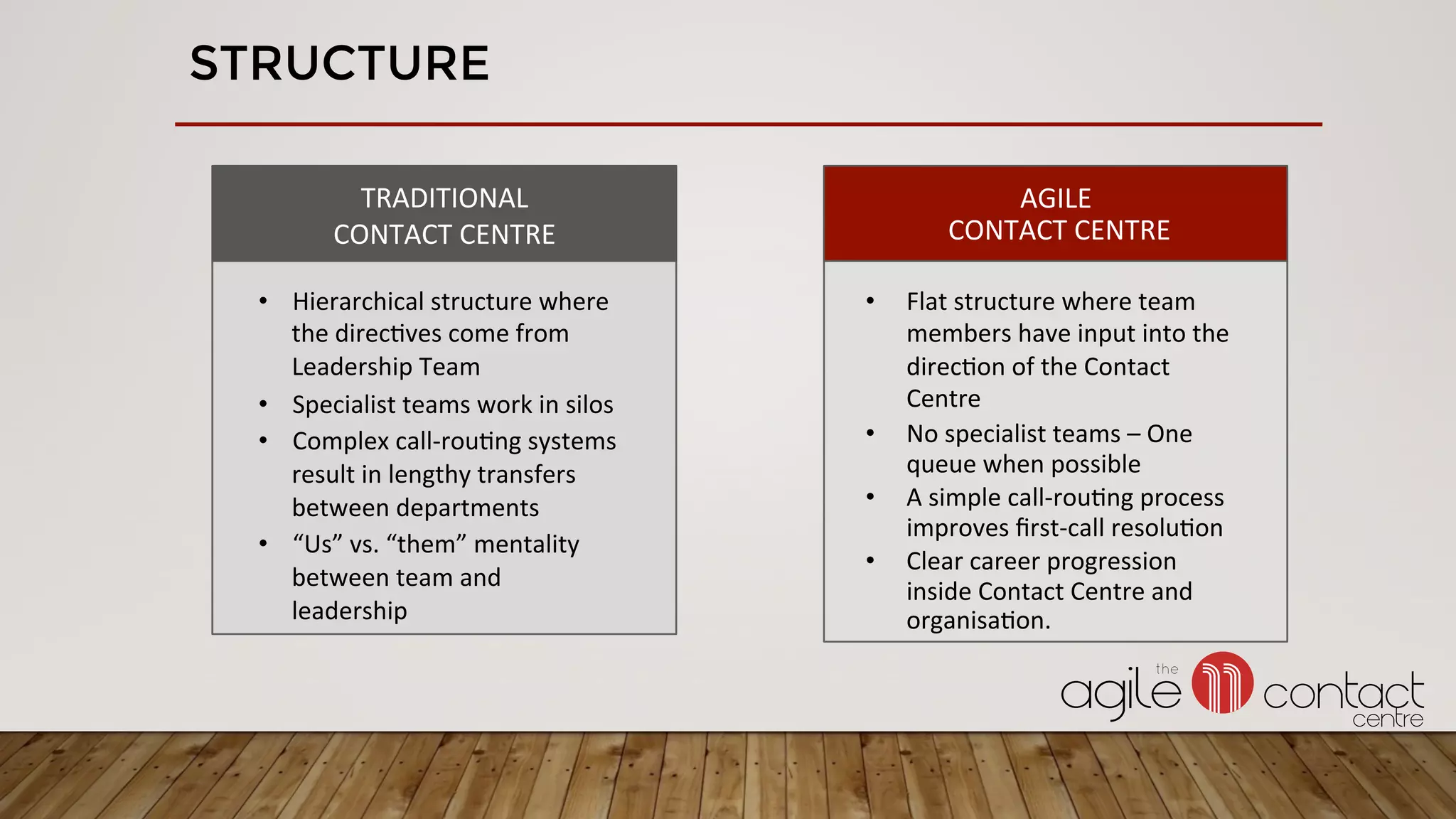 STRUCTURE
TRADITIONAL	
CONTACT	CENTRE	
•  Hierarchical	structure	where	
the	direc3ves	come	from	
Leadership	Team	
•  Specialist	teams	work	in	silos		
•  Complex	call-rou3ng	systems	
result	in	lengthy	transfers	
between	departments	
•  “Us”	vs.	“them”	mentality	
between	team	and	
leadership	
AGILE	
	CONTACT	CENTRE	
•  Flat	structure	where	team	
members	have	input	into	the	
direc3on	of	the	Contact	
Centre	
•  No	specialist	teams	–	One	
queue	when	possible	
•  A	simple	call-rou3ng	process	
improves	ﬁrst-call	resolu3on		
•  Clear	career	progression	
inside	Contact	Centre	and	
organisa3on.	
	
 