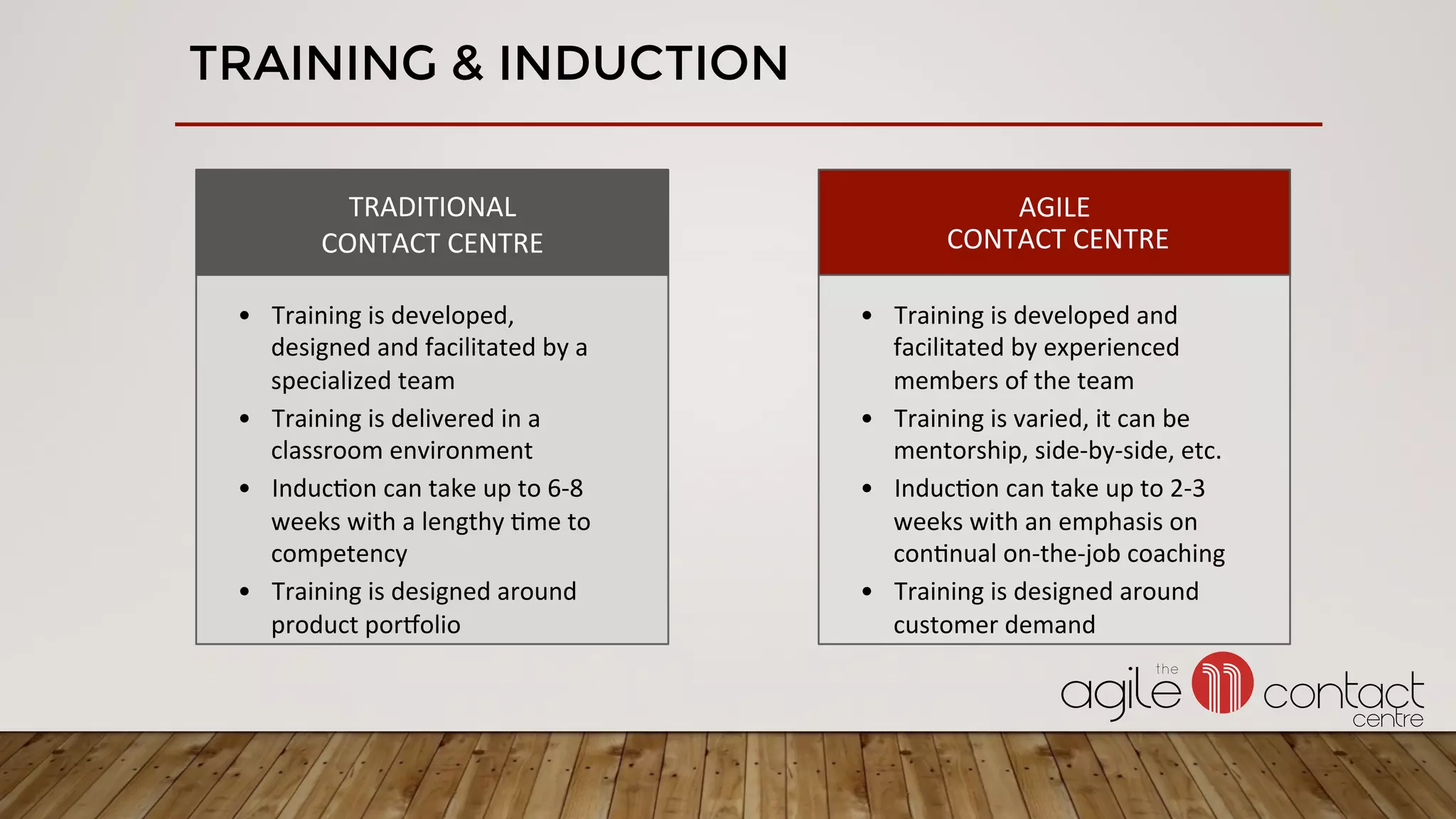 TRAINING & INDUCTION
TRADITIONAL	
CONTACT	CENTRE	
•  Training	is	developed,	
designed	and	facilitated	by	a	
specialized	team	
•  Training	is	delivered	in	a	
classroom	environment	
•  Induc3on	can	take	up	to	6-8	
weeks	with	a	lengthy	3me	to	
competency	
•  Training	is	designed	around	
product	por`olio	
	
AGILE	
	CONTACT	CENTRE	
•  Training	is	developed	and	
facilitated	by	experienced	
members	of	the	team	
•  Training	is	varied,	it	can	be	
mentorship,	side-by-side,	etc.	
•  Induc3on	can	take	up	to	2-3	
weeks	with	an	emphasis	on	
con3nual	on-the-job	coaching	
•  Training	is	designed	around	
customer	demand	
 