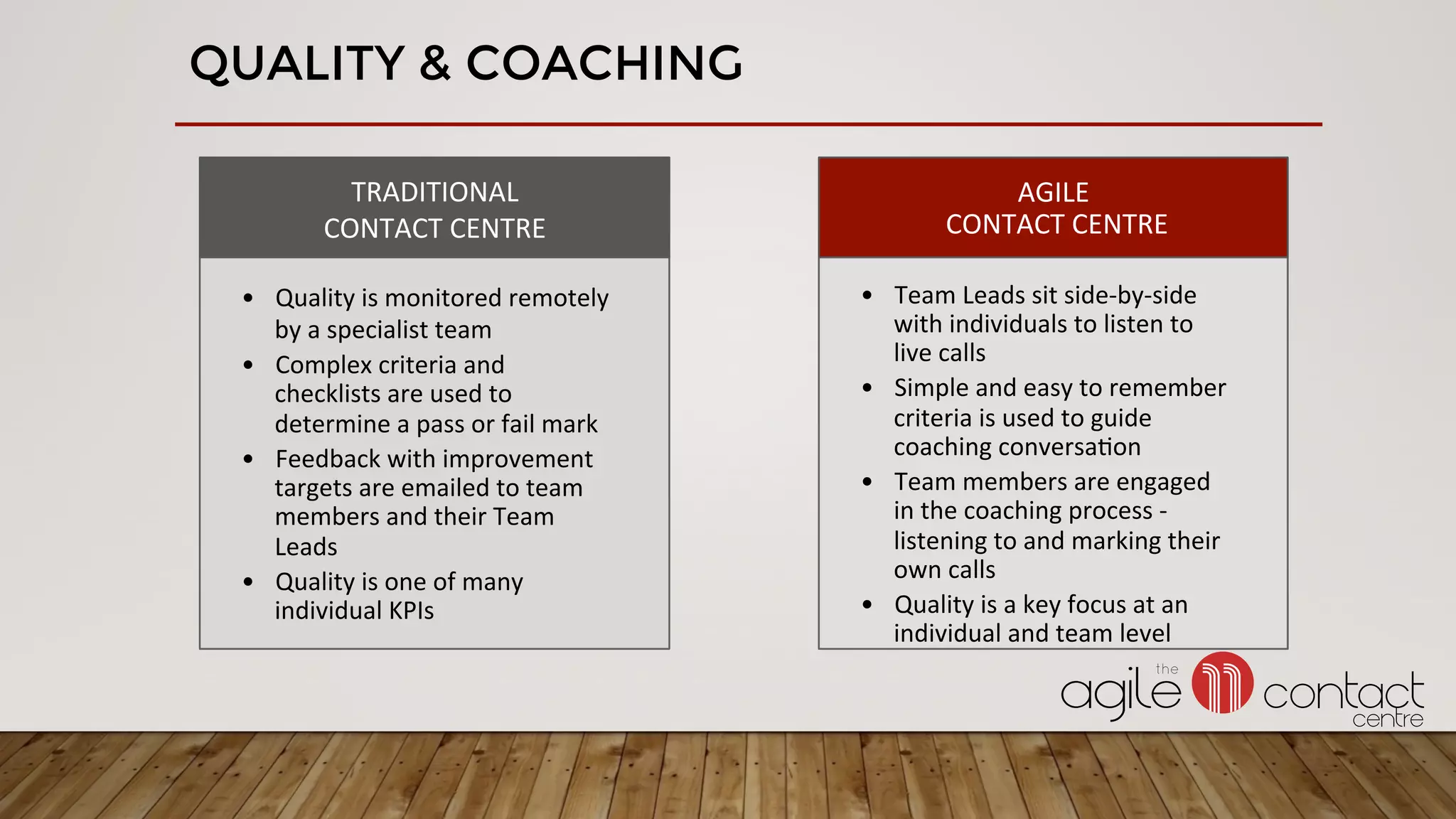 QUALITY & COACHING
TRADITIONAL	
CONTACT	CENTRE	
•  Quality	is	monitored	remotely	
by	a	specialist	team	
•  Complex	criteria	and	
checklists	are	used	to	
determine	a	pass	or	fail	mark	
•  Feedback	with	improvement	
targets	are	emailed	to	team	
members	and	their	Team	
Leads	
•  Quality	is	one	of	many	
individual	KPIs	
AGILE	
	CONTACT	CENTRE	
•  Team	Leads	sit	side-by-side	
with	individuals	to	listen	to	
live	calls	
•  Simple	and	easy	to	remember	
criteria	is	used	to	guide	
coaching	conversa3on	
•  Team	members	are	engaged	
in	the	coaching	process	-	
listening	to	and	marking	their	
own	calls	
•  Quality	is	a	key	focus	at	an	
individual	and	team	level	
 