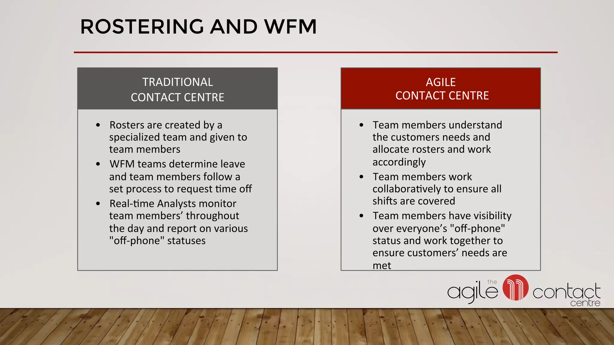 ROSTERING AND WFM
TRADITIONAL	
CONTACT	CENTRE	
•  Rosters	are	created	by	a	
specialized	team	and	given	to	
team	members	
•  WFM	teams	determine	leave	
and	team	members	follow	a	
set	process	to	request	3me	oﬀ	
•  Real-3me	Analysts	monitor	
team	members’	throughout	
the	day	and	report	on	various	
"oﬀ-phone"	statuses	
	
	
AGILE	
	CONTACT	CENTRE	
•  Team	members	understand	
the	customers	needs	and	
allocate	rosters	and	work	
accordingly	
•  Team	members	work	
collabora3vely	to	ensure	all	
shies	are	covered		
•  Team	members	have	visibility	
over	everyone’s	"oﬀ-phone"	
status	and	work	together	to	
ensure	customers’	needs	are	
met	
	
 