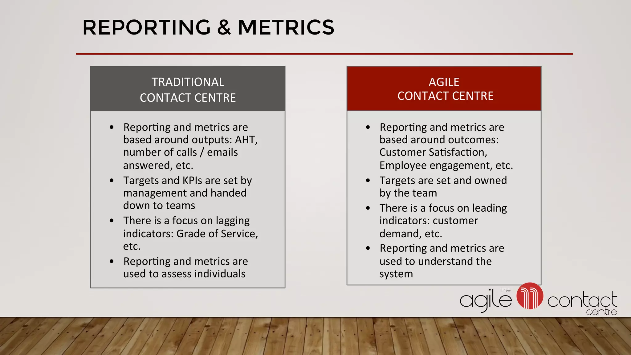 REPORTING & METRICS
TRADITIONAL	
CONTACT	CENTRE	
•  Repor3ng	and	metrics	are	
based	around	outputs:	AHT,	
number	of	calls	/	emails	
answered,	etc.	
•  Targets	and	KPIs	are	set	by	
management	and	handed	
down	to	teams	
•  There	is	a	focus	on	lagging	
indicators:	Grade	of	Service,	
etc.	
•  Repor3ng	and	metrics	are	
used	to	assess	individuals	
	
AGILE	
	CONTACT	CENTRE	
•  Repor3ng	and	metrics	are	
based	around	outcomes:	
Customer	Sa3sfac3on,	
Employee	engagement,	etc.	
•  Targets	are	set	and	owned	
by	the	team	
•  There	is	a	focus	on	leading	
indicators:	customer	
demand,	etc.	
•  Repor3ng	and	metrics	are	
used	to	understand	the	
system	
	
 