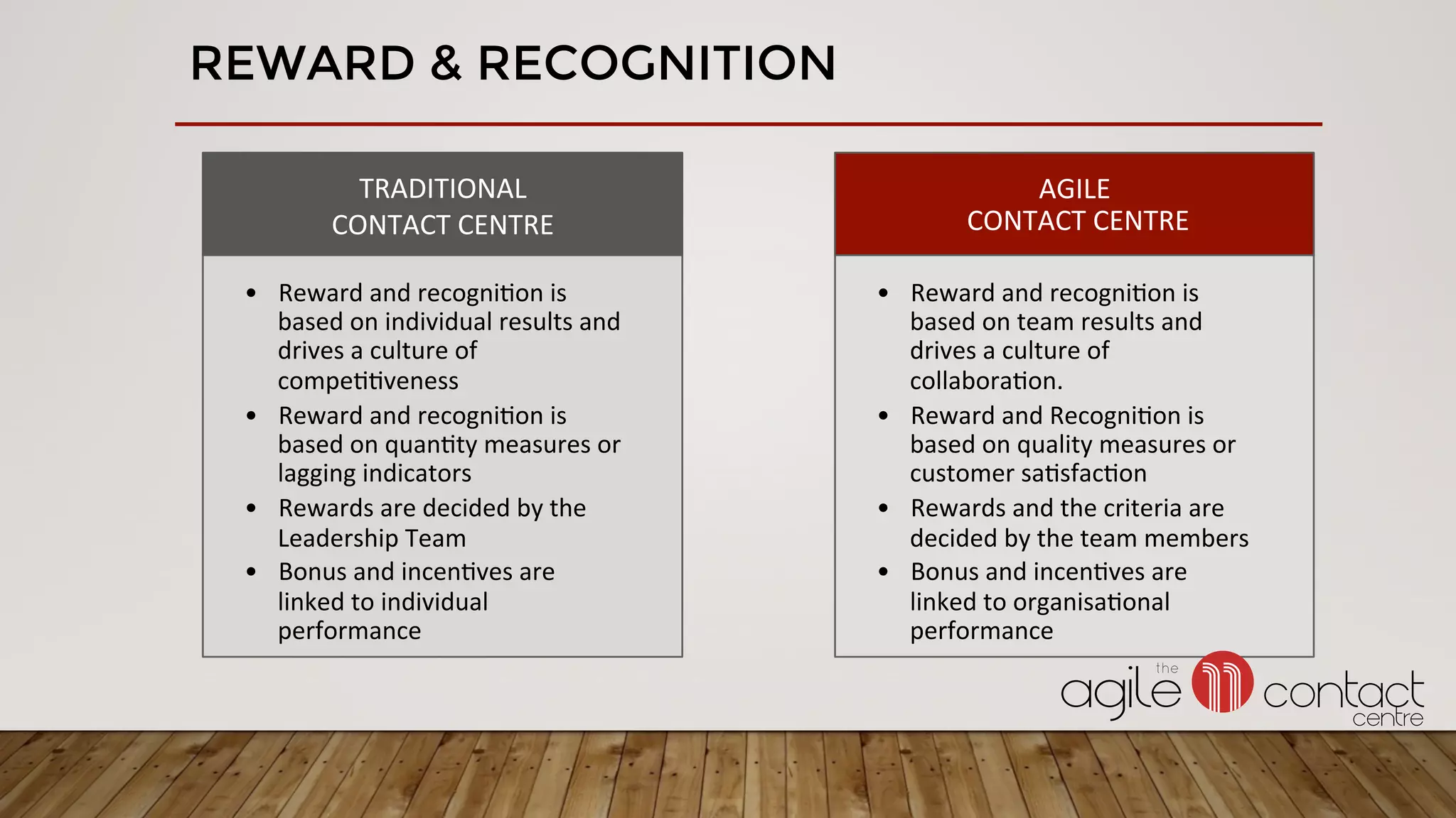 REWARD & RECOGNITION
TRADITIONAL	
CONTACT	CENTRE	
•  Reward	and	recogni3on	is	
based	on	individual	results	and	
drives	a	culture	of	
compe33veness	
•  Reward	and	recogni3on	is	
based	on	quan3ty	measures	or	
lagging	indicators	
•  Rewards	are	decided	by	the	
Leadership	Team		
•  Bonus	and	incen3ves	are	
linked	to	individual	
performance	
	
AGILE	
	CONTACT	CENTRE	
•  Reward	and	recogni3on	is	
based	on	team	results	and	
drives	a	culture	of	
collabora3on.	
•  Reward	and	Recogni3on	is	
based	on	quality	measures	or	
customer	sa3sfac3on	
•  Rewards	and	the	criteria	are	
decided	by	the	team	members	
•  Bonus	and	incen3ves	are	
linked	to	organisa3onal	
performance	
 