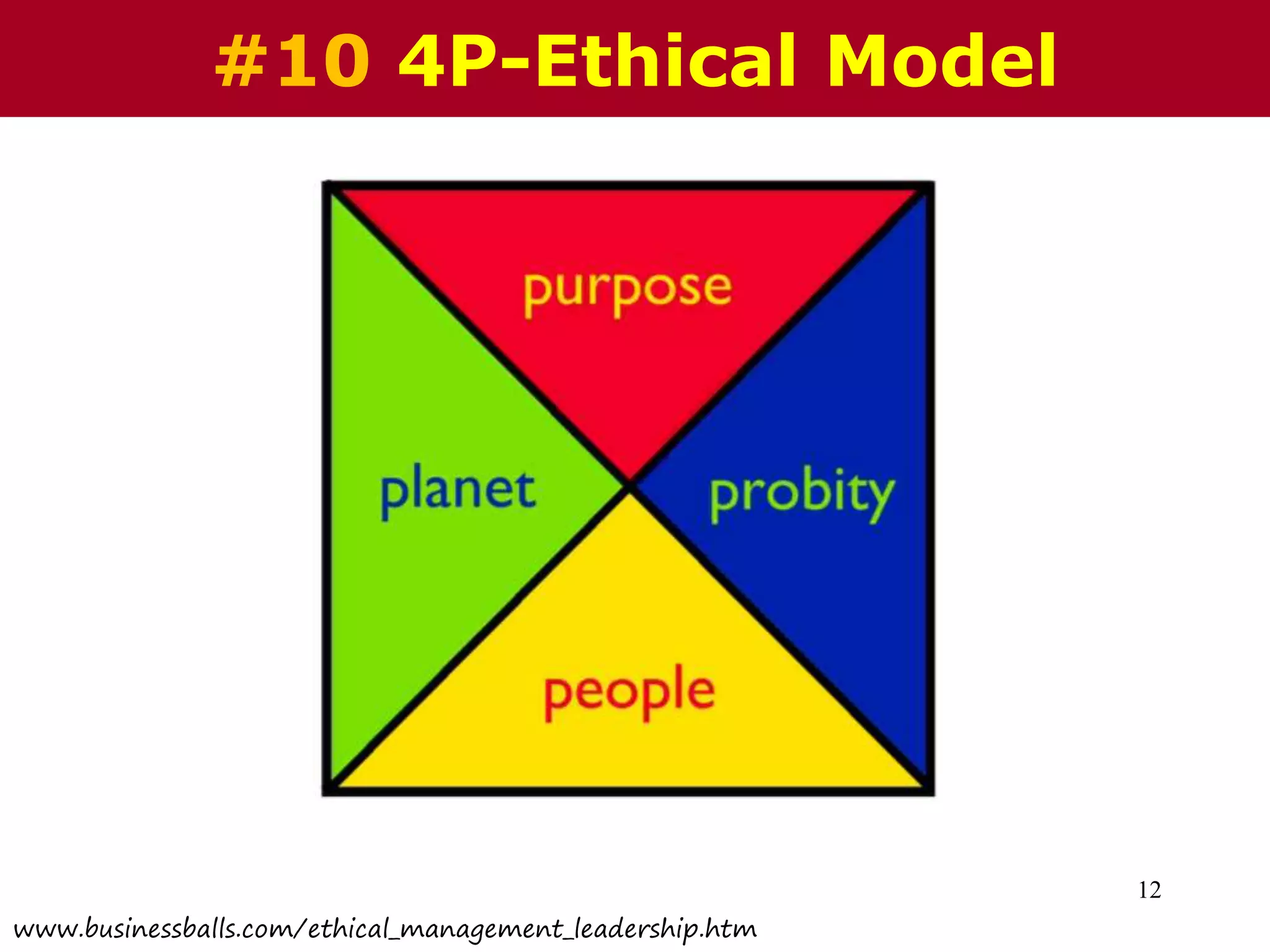 12
#10 4P-Ethical Model
www.businessballs.com/ethical_management_leadership.htm
 