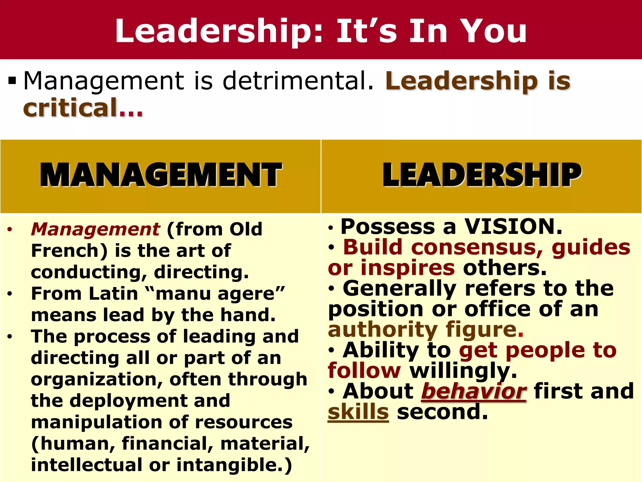  Management is detrimental. Leadership is
critical…
Leadership: It’s In You
MANAGEMENT LEADERSHIP
• Management (from Old
French) is the art of
conducting, directing.
• From Latin “manu agere”
means lead by the hand.
• The process of leading and
directing all or part of an
organization, often through
the deployment and
manipulation of resources
(human, financial, material,
intellectual or intangible.)
• Possess a VISION.
• Build consensus, guides
or inspires others.
• Generally refers to the
position or office of an
authority figure.
• Ability to get people to
follow willingly.
• About behavior first and
skills second.
 